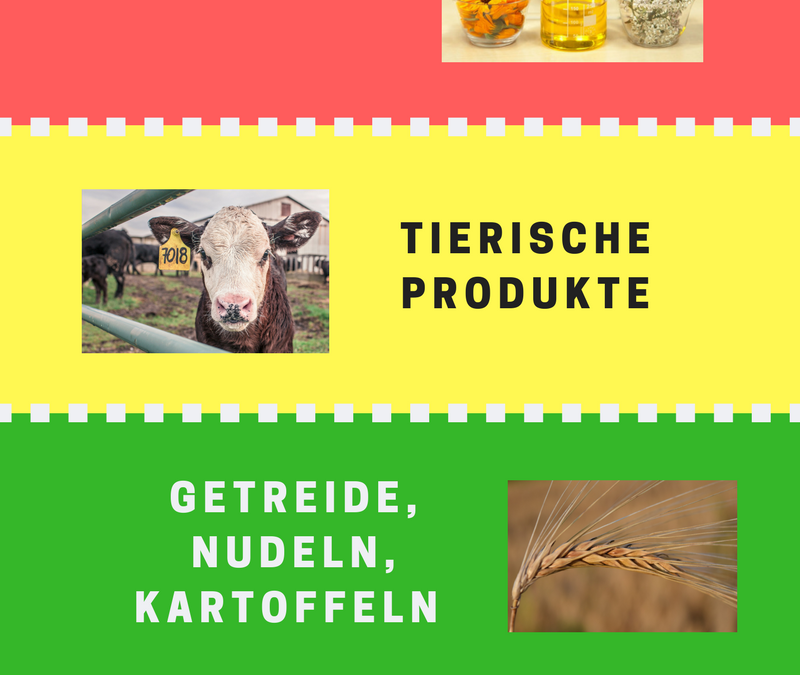 Ernährungspyramide – Gesunde Ernährung ist machbar